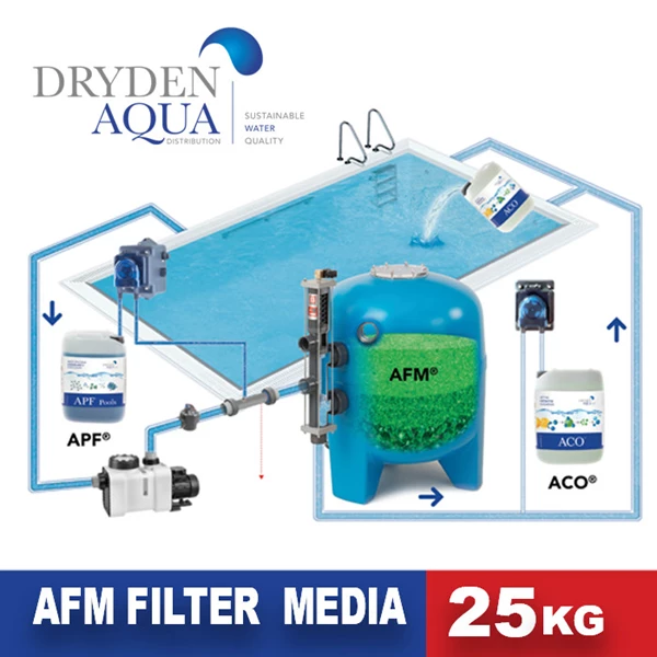 Drydenaqua AFM Sand Replacement Media Filter